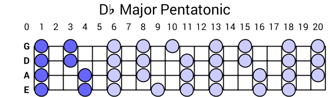 Db Major Pentatonic