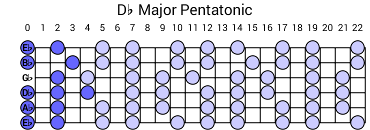 Db Major Pentatonic