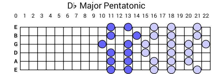 Db Major Pentatonic