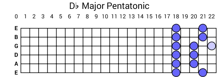 Db Major Pentatonic