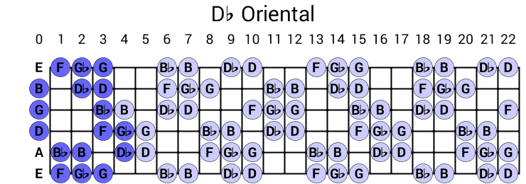 Db Oriental