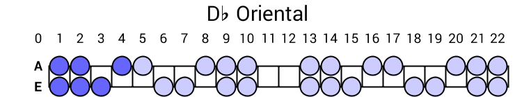 Db Oriental
