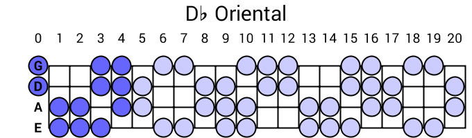 Db Oriental
