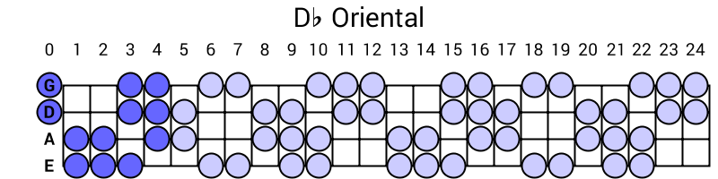 Db Oriental