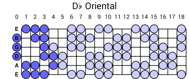 Db Oriental