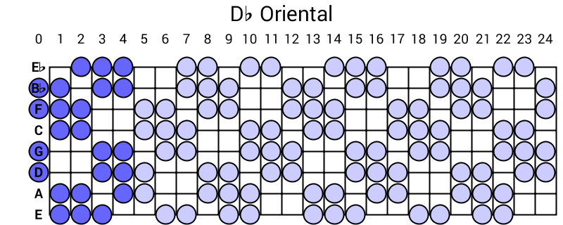 Db Oriental