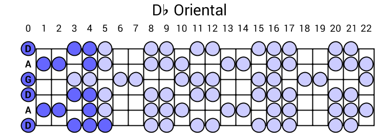 Db Oriental