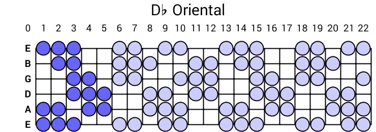 Db Oriental