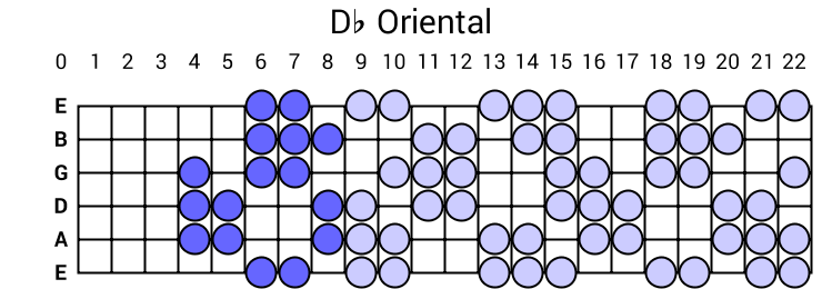 Db Oriental