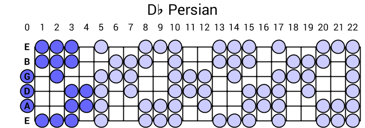 Db Persian
