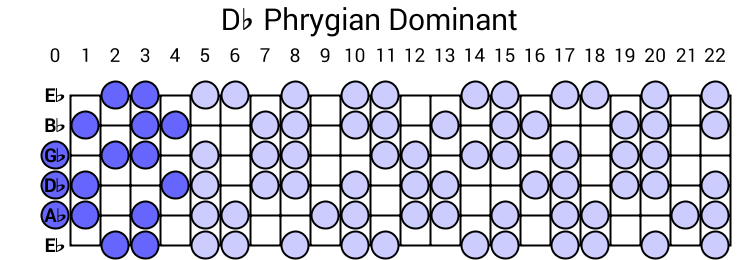 Db Phrygian Dominant