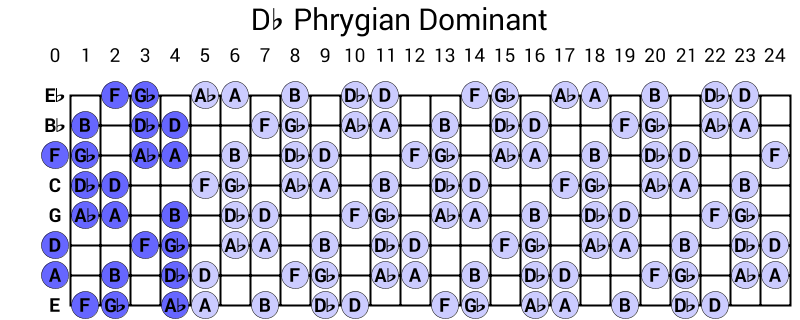 Db Phrygian Dominant