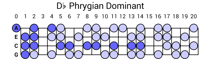 Db Phrygian Dominant