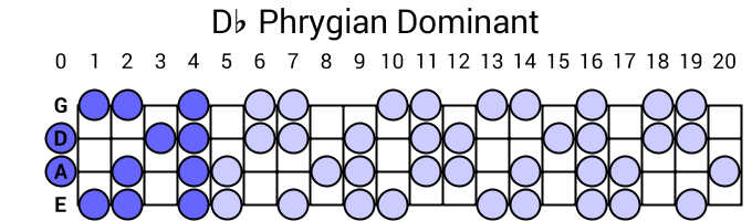 Db Phrygian Dominant