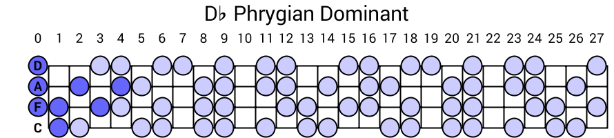 Db Phrygian Dominant