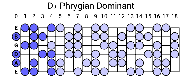 Db Phrygian Dominant