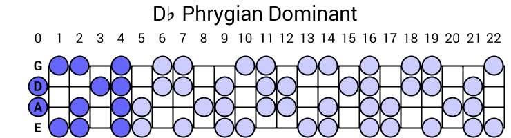 Db Phrygian Dominant