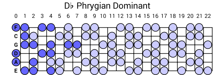 Db Phrygian Dominant