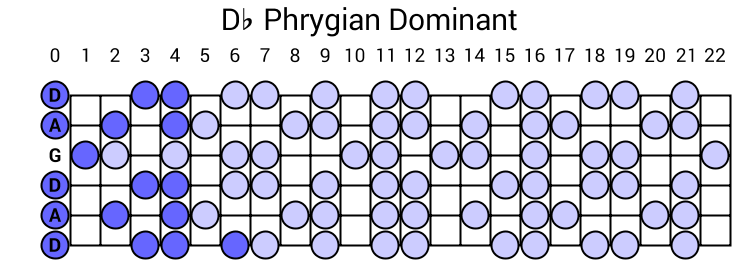 Db Phrygian Dominant
