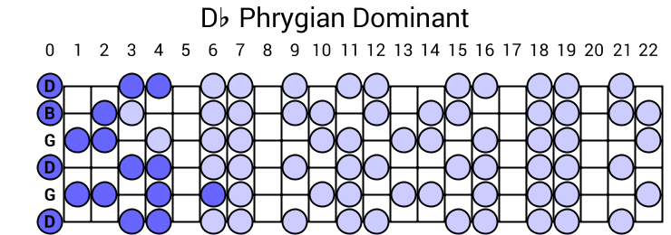 Db Phrygian Dominant