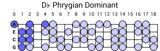 Db Phrygian Dominant