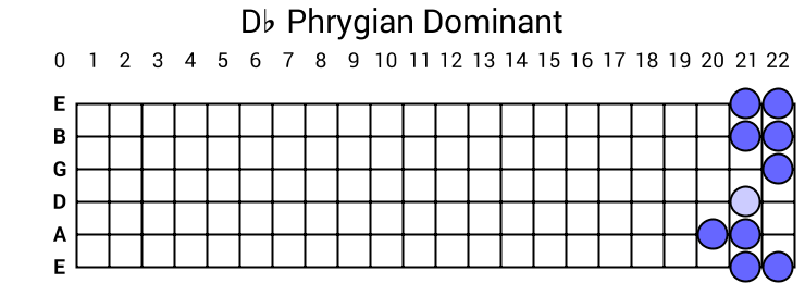 Db Phrygian Dominant