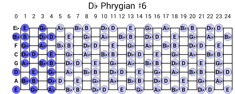 Db Phrygian #6