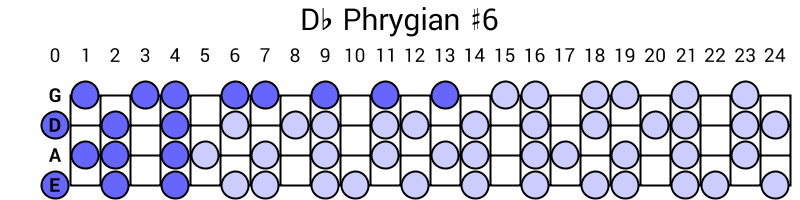 Db Phrygian #6