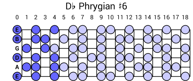 Db Phrygian #6