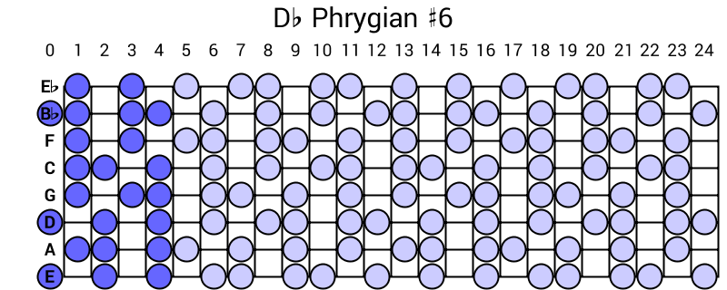 Db Phrygian #6