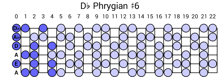 Db Phrygian #6