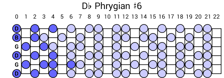 Db Phrygian #6