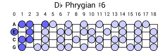 Db Phrygian #6