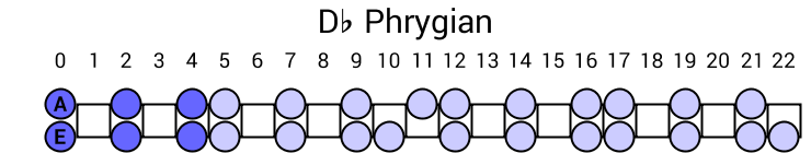Db Phrygian