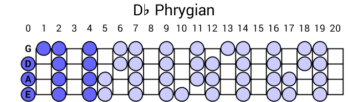 Db Phrygian