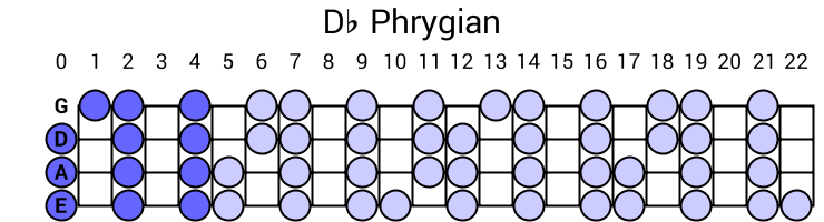 Db Phrygian