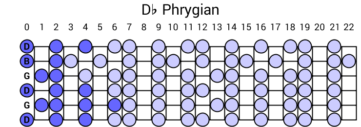Db Phrygian