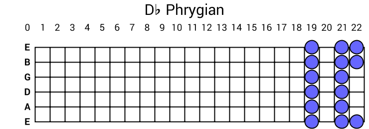 Db Phrygian