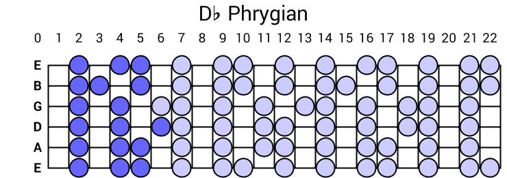 Db Phrygian