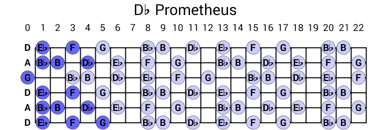 Db Prometheus