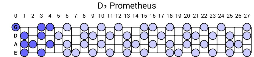 Db Prometheus