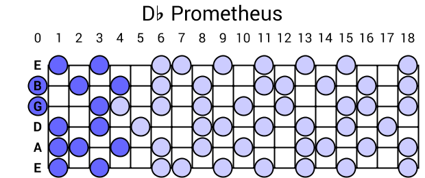 Db Prometheus