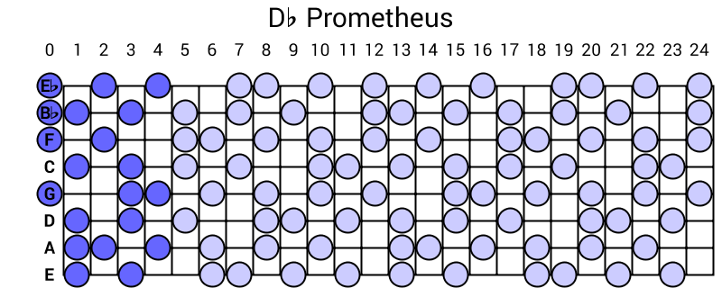 Db Prometheus