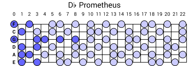 Db Prometheus