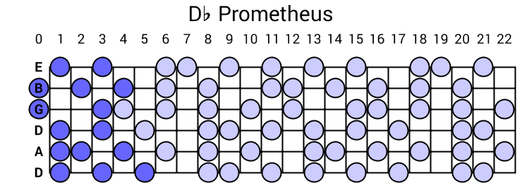 Db Prometheus