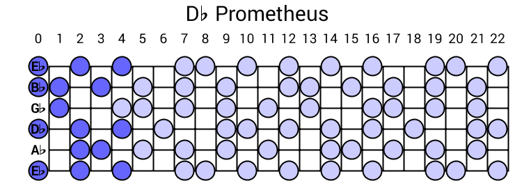 Db Prometheus