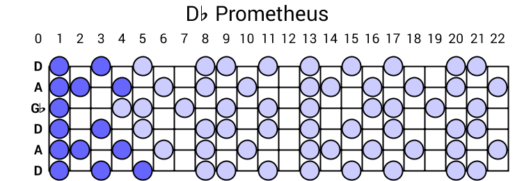 Db Prometheus
