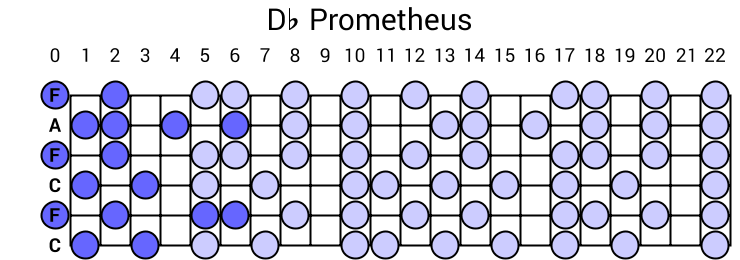 Db Prometheus