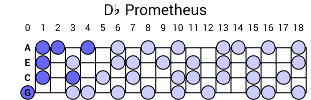 Db Prometheus