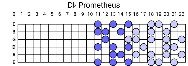 Db Prometheus